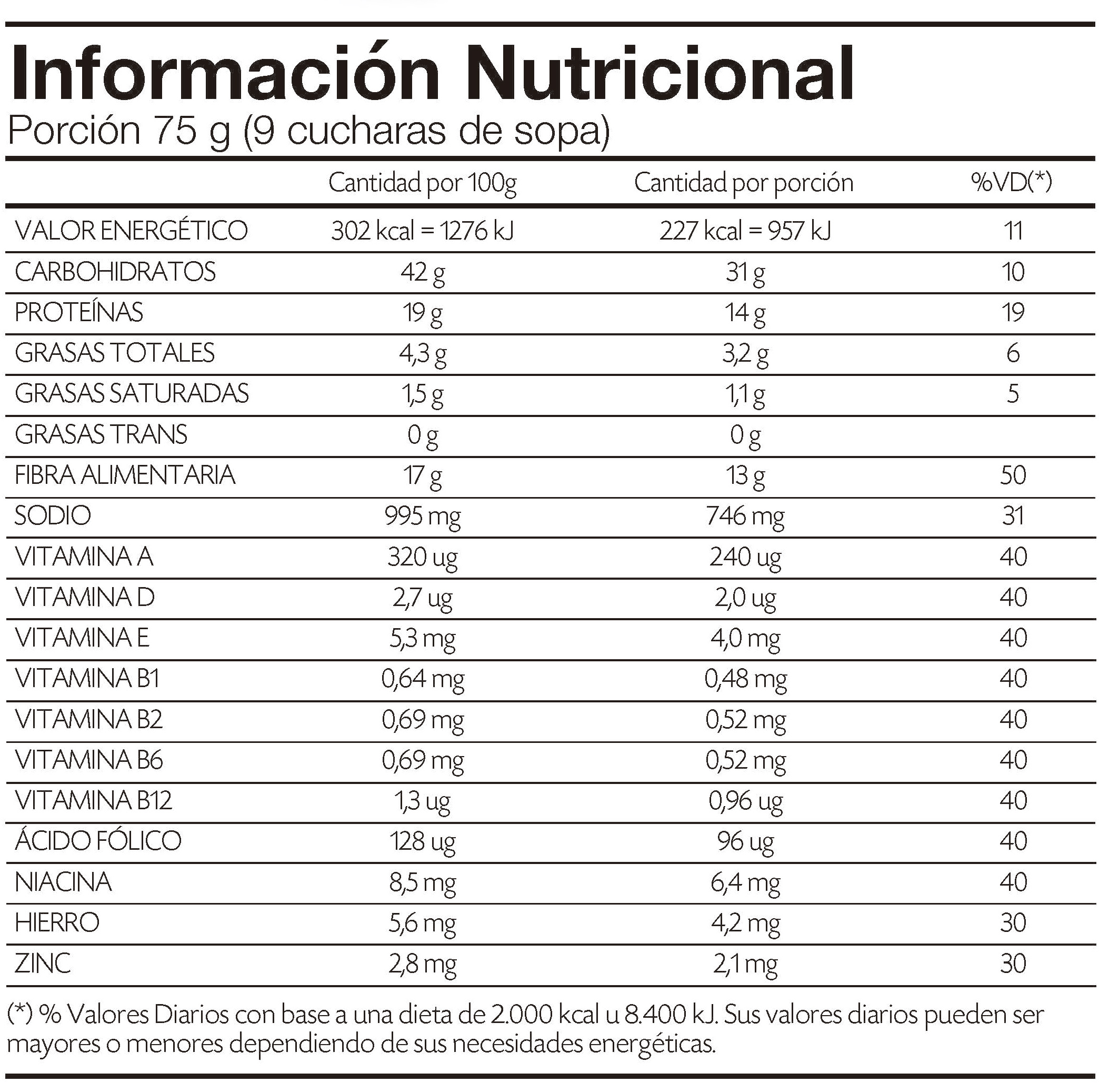 Info Nutricional Lentejas