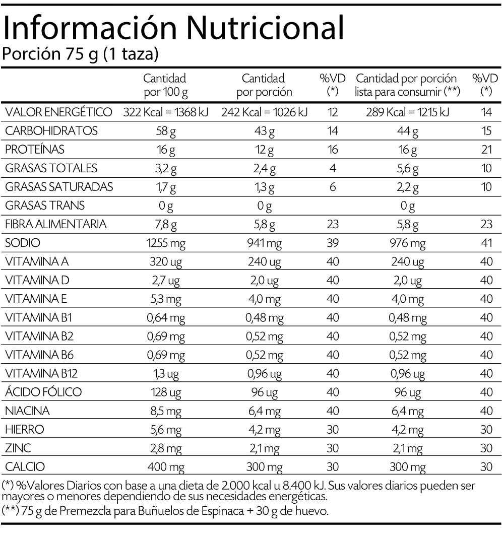 Buñuelos de Espinaca La Solución