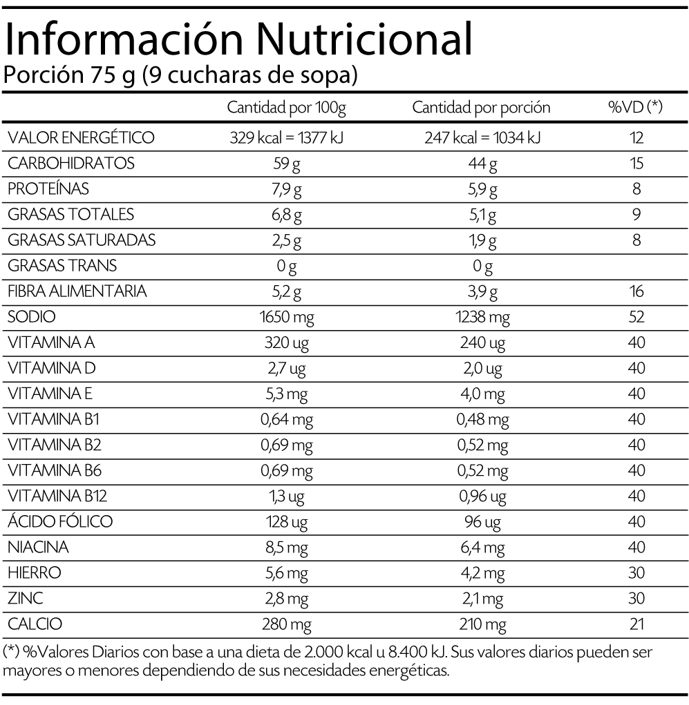 Locro Norteño La Solución