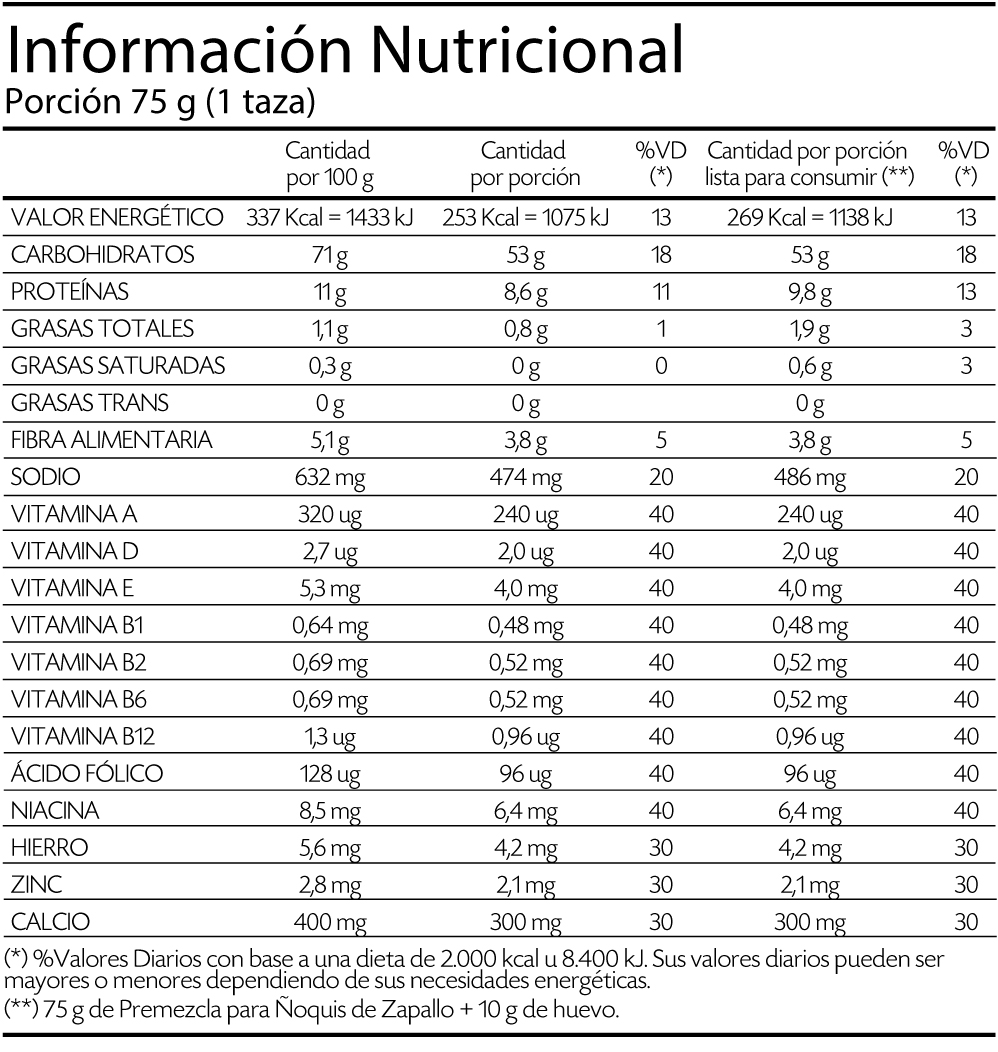 Ñoquis de Zapallo La Solución